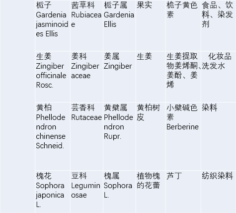 染发环境_染发的困扰_染发环境温度