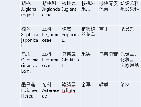 染发环境_染发环境温度_染发的困扰