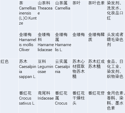 染发环境_染发环境温度_染发的困扰