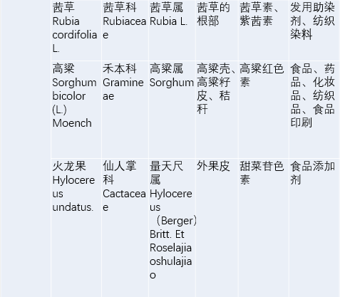 染发环境温度_染发的困扰_染发环境