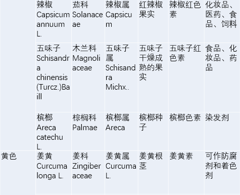 染发环境_染发的困扰_染发环境温度