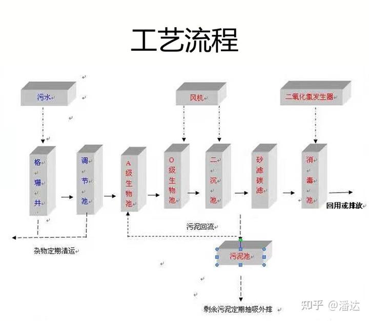 洗涤污水批发甘肃设备处理企业_甘肃洗涤污水处理设备批发_甘肃污水处理设备公司