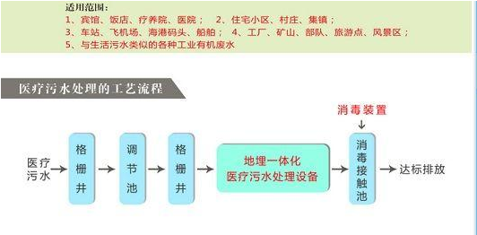 三明污水处理有限公司_三明学校污水处理设备_三明污水处理招聘