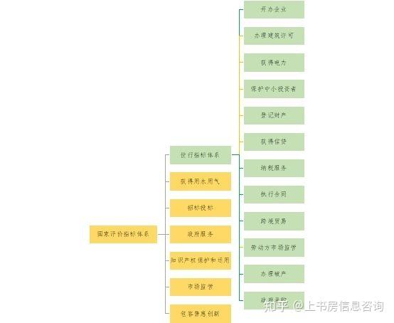 评估指标环境有哪些_评估指标环境怎么写_环境评估指标