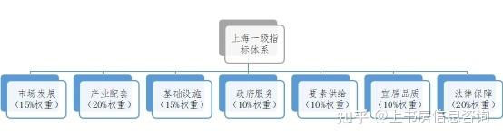 评估指标环境怎么写_环境评估指标_评估指标环境有哪些