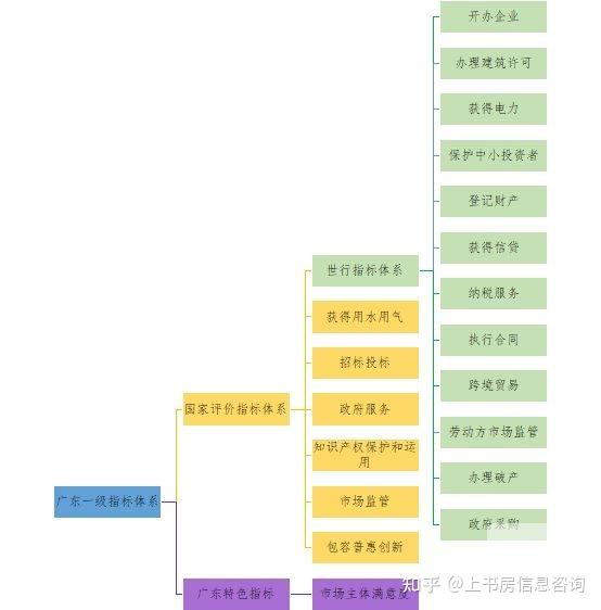 评估指标环境怎么写_评估指标环境有哪些_环境评估指标