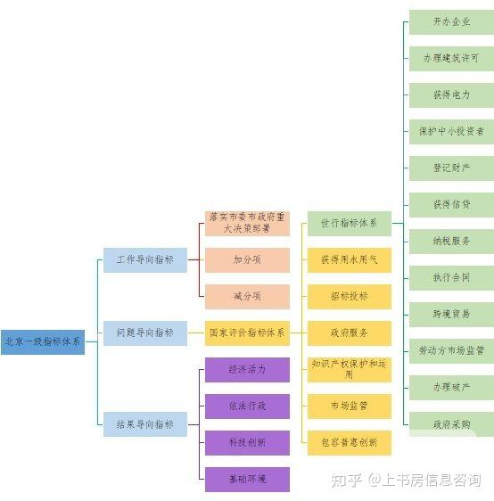 环境评估指标_评估指标环境怎么写_评估指标环境有哪些