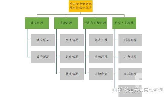 评估指标环境有哪些_环境评估指标_评估指标环境怎么写