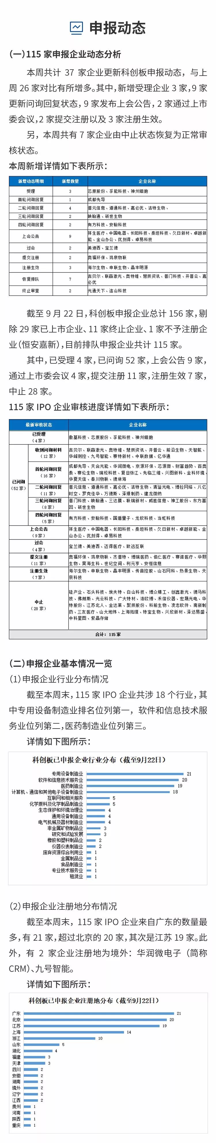 动态报告媒体分析公司有哪些_媒体公司动态分析报告_动态分析报表