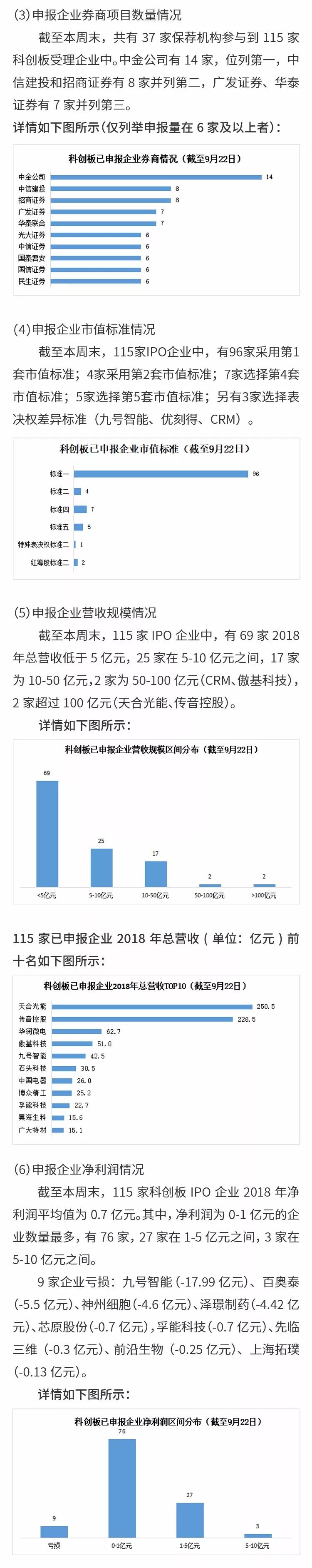 动态分析报表_媒体公司动态分析报告_动态报告媒体分析公司有哪些