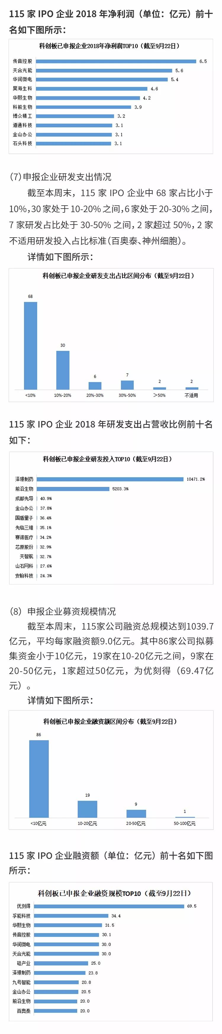 动态分析报表_动态报告媒体分析公司有哪些_媒体公司动态分析报告