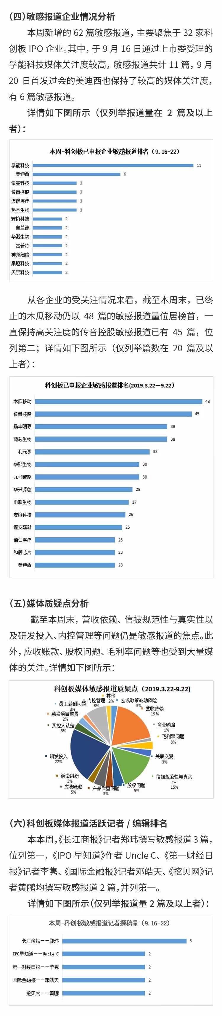 动态分析报表_媒体公司动态分析报告_动态报告媒体分析公司有哪些