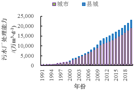 污水处理厂的主要功能_污水厂处理功能包括哪些_污水处理厂功能