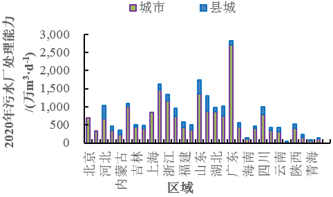 污水厂处理功能包括哪些_污水处理厂的主要功能_污水处理厂功能