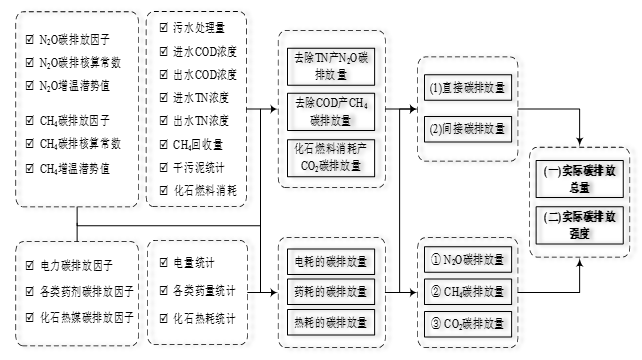 污水处理厂功能_污水处理厂的主要功能_污水厂处理功能包括哪些