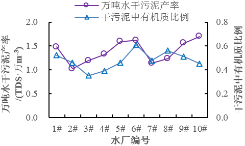 污水处理厂的主要功能_污水处理厂功能_污水厂处理功能包括哪些