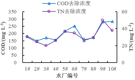 污水处理厂的主要功能_污水处理厂功能_污水厂处理功能包括哪些