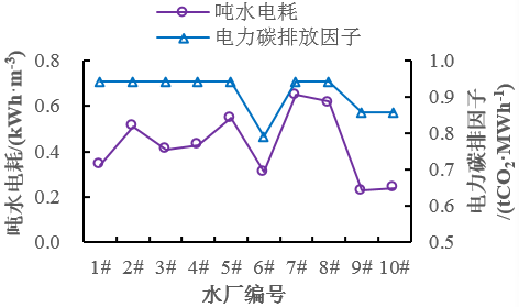 污水处理厂功能_污水厂处理功能包括哪些_污水处理厂的主要功能