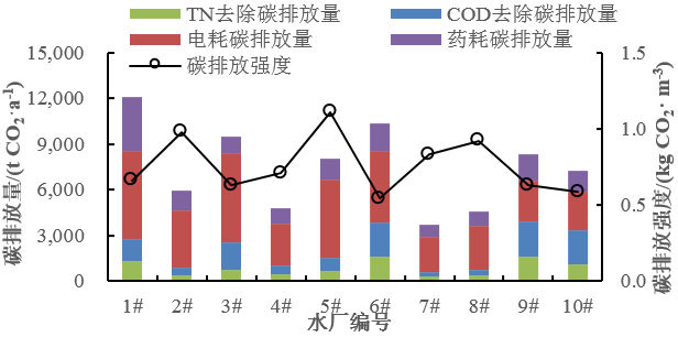 污水厂处理功能包括哪些_污水处理厂的主要功能_污水处理厂功能