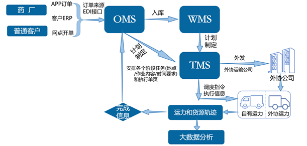 医药公司卸货动态_医药动态卸货公司怎么样_医药动态卸货公司有哪些