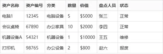 动态公司资产盘点表excel_动态盘点指的是_动态盘点的概念