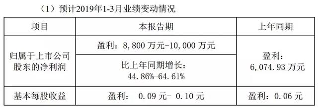 国资动态激光上市公司_激光行业上市公司名单_激光上市股票有哪些