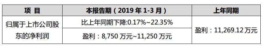 国资动态激光上市公司_激光行业上市公司名单_激光上市股票有哪些