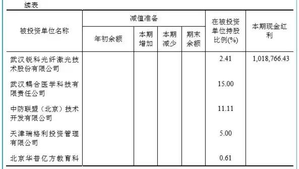 激光行业上市公司名单_国资动态激光上市公司_激光上市股票有哪些