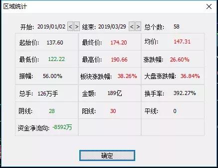 激光上市股票有哪些_激光行业上市公司名单_国资动态激光上市公司