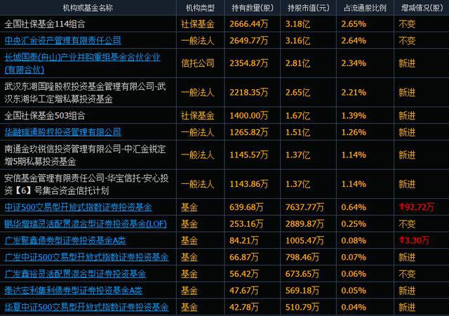 国资动态激光上市公司_激光行业上市公司名单_激光上市股票有哪些