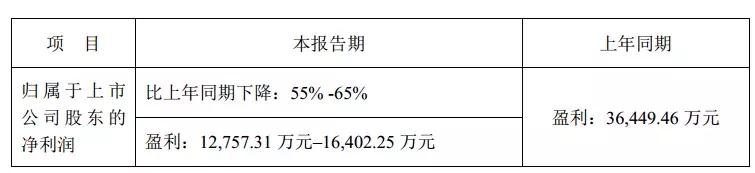 激光上市股票有哪些_国资动态激光上市公司_激光行业上市公司名单