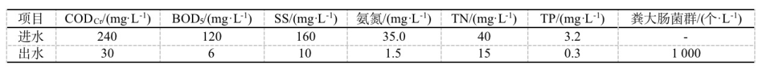 污水处理厂的三大技术指标_污水厂指标处理技术要求_污水处理厂的技术指标一般有