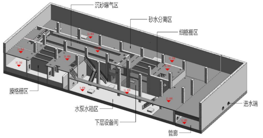 污水处理厂的三大技术指标_污水处理厂的技术指标一般有_污水厂指标处理技术要求