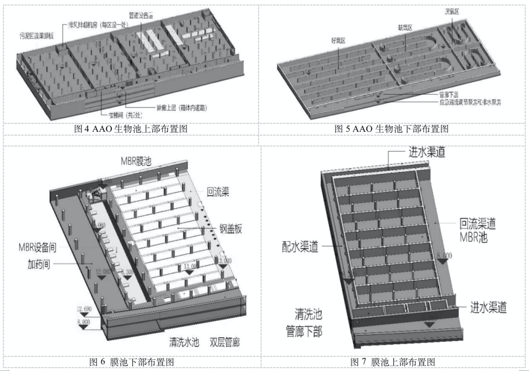 污水处理厂的技术指标一般有_污水处理厂的三大技术指标_污水厂指标处理技术要求