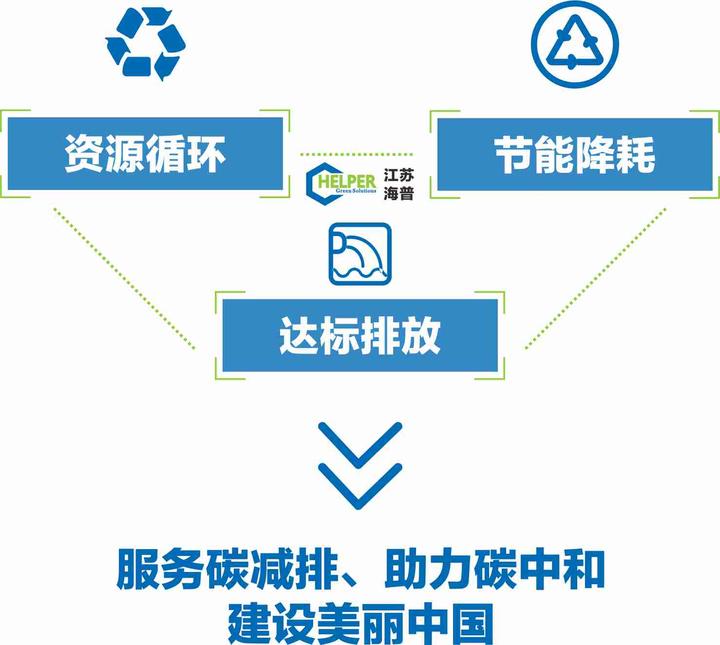 污水设备生产处理企业有哪些_生产污水处理设备的企业_污水设备生产处理企业排名