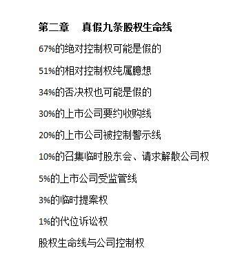 动态股权设计方案_使用动态股权的公司例子_动态股权和实际股权