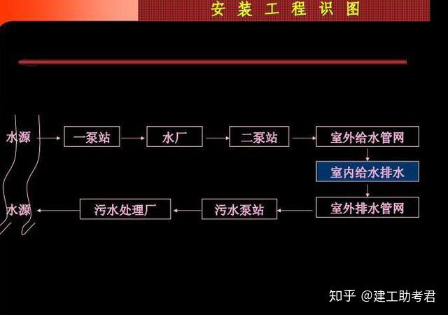 污水处理设备安装预算_污水处理设备安装费怎么算_污水预算设备处理安装规范