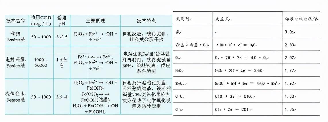 氧化污水处理_氧化线污水_污水处理氧化沟的作用