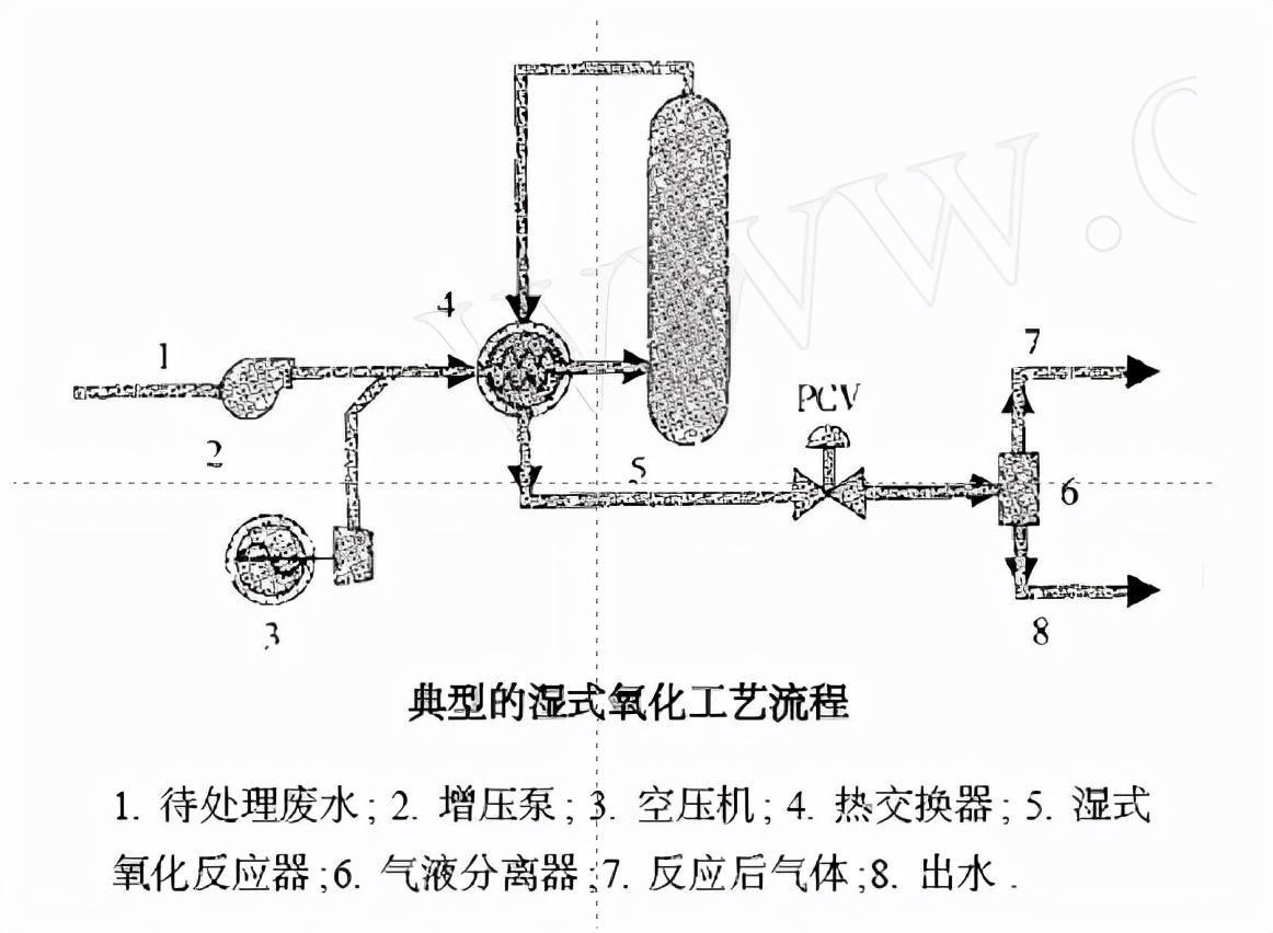 污水处理氧化沟的作用_氧化线污水_氧化污水处理