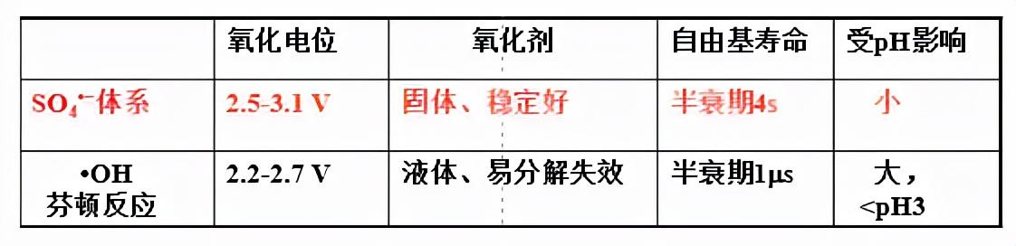 污水处理氧化沟的作用_氧化线污水_氧化污水处理