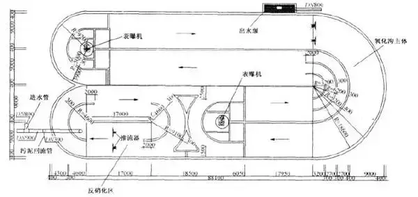 氧化线污水_污水处理氧化沟工艺流程图_污水处理氧化沟的作用