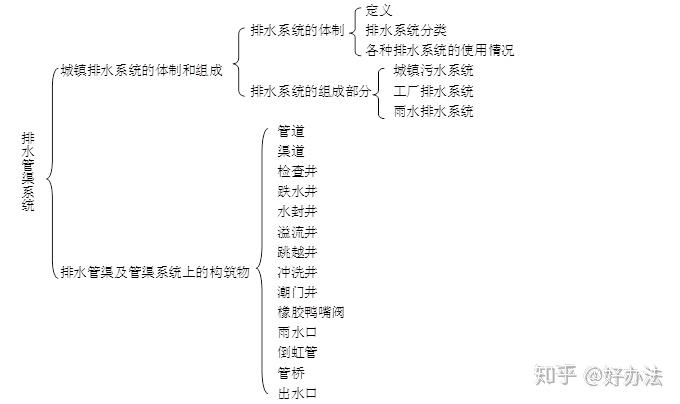 污水处理变清水_污水化清波_化污水为清泉