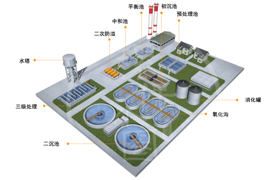 氧化线污水_氧化污水处理_氧化污水怎么处理