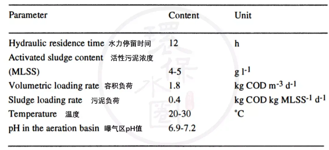 氧化线污水_氧化污水怎么处理_氧化污水处理