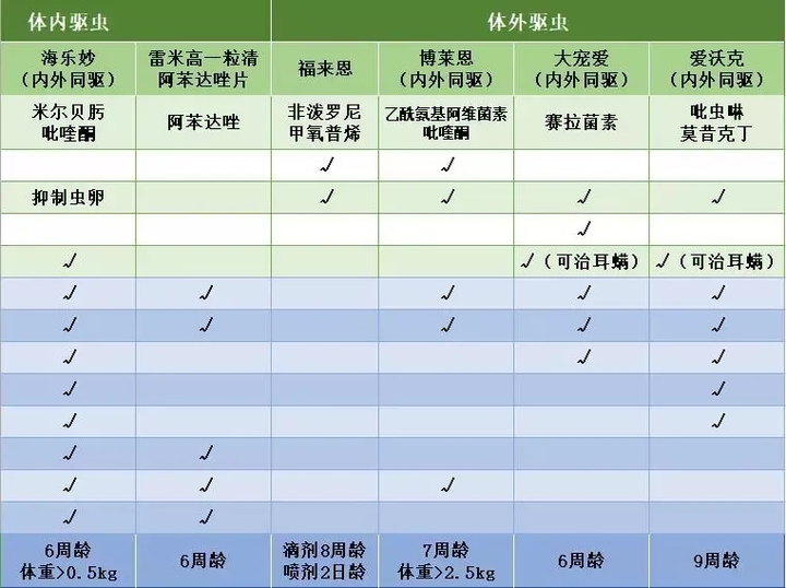 宠物环境驱虫_宠物驱虫环境有哪些_宠物环境驱虫什么药好