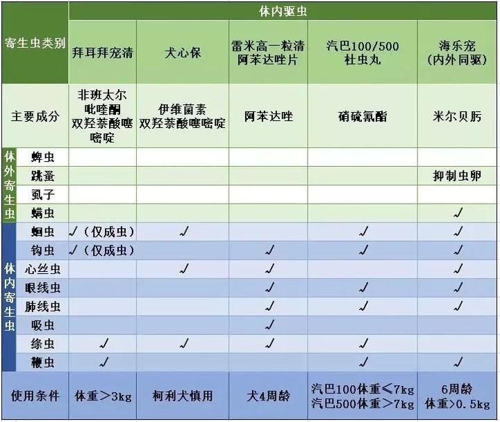 宠物环境驱虫_宠物驱虫环境有哪些_宠物环境驱虫什么药好