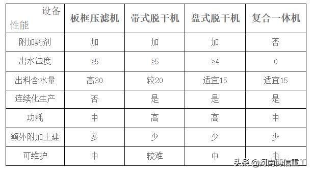 砂场污水处理_砂厂污水处理_砂石污水处理