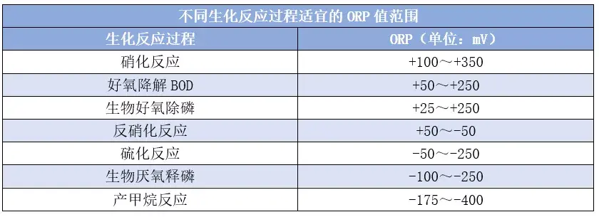 氧化线污水_氧化污水处理_氧化污水怎么处理