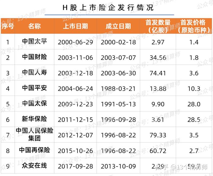 阳光保险信保公司最近动态_阳光保险信阳分公司_阳光信保集团有限公司