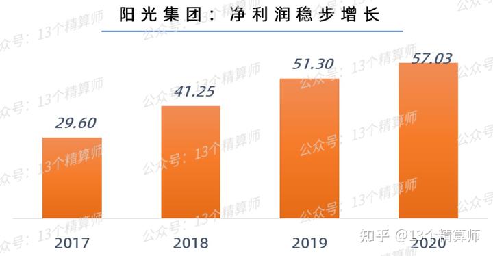 阳光信保集团有限公司_阳光保险信阳分公司_阳光保险信保公司最近动态